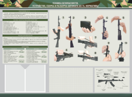 Стенд-уголок маркерный "Техника безопасности. Устройство, сборка и разборка автомата АК-74. Нормативы" - fgospostavki.ru - Киров