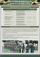 Стенд "Нормативы по прикладной физической подготовке, радиационной, химической и биологической разведке" - fgospostavki.ru - Киров