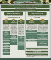 Стенд "Структура Вооруженных сил Российской Федерации" Вариант 1 - fgospostavki.ru - Киров