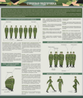 Стенд "Строевая подготовка" - fgospostavki.ru - Киров