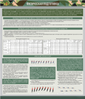 Стенд "Физическая подготовка" - fgospostavki.ru - Киров