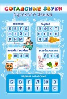 Стенд "Согласные русского языка" - fgospostavki.ru - Киров