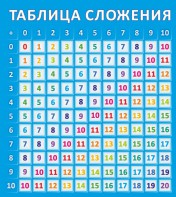 Стенд "Таблица сложения" - fgospostavki.ru - Киров