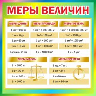 Стенд "Меры величин" - fgospostavki.ru - Киров