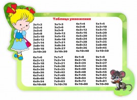 Стенд резной "Таблица умножения" Вариант 3 - fgospostavki.ru - Киров