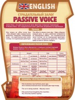 Стенд "Страдательный залог" - fgospostavki.ru - Киров
