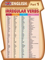 Стенд "Таблица неправильных глаголов, часть 1" - fgospostavki.ru - Киров