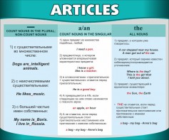 Стенд "Артикли" - fgospostavki.ru - Киров