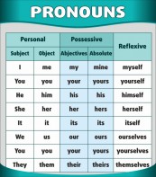 Стенд "Местоимения" - fgospostavki.ru - Киров