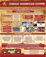 Стенд "Социально-экономическая география. Отраслевая структура хозяйства" - fgospostavki.ru - Киров