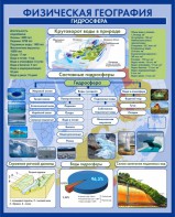 Стенд "Физическая география. Гидросфера" Вариант 2 - fgospostavki.ru - Киров