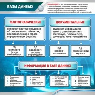 Стенд "Базы данных" - fgospostavki.ru - Киров