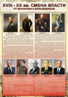 Стенд "Смена власти. От монархии к большевикам" - fgospostavki.ru - Киров
