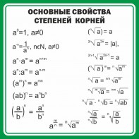 Стенд "Основные свойства степеней корней" - fgospostavki.ru - Киров