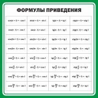 Стенд "Формулы приведения" - fgospostavki.ru - Киров