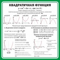 Стенд "Квадратичная функция" - fgospostavki.ru - Киров