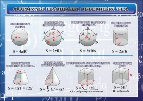 Стенд "Формулы площади объемных тел" - fgospostavki.ru - Киров