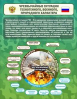 Стенд "Чрезвычайные ситуации техногенного, военного, природного характера" Вариант 2 - fgospostavki.ru - Киров