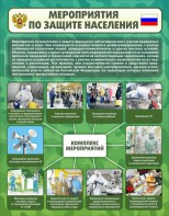 Стенд "Мероприятия по защите населения" - fgospostavki.ru - Киров