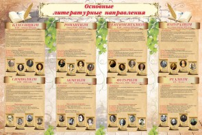 Стенд "Основные литературные направления" - fgospostavki.ru - Киров