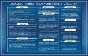 Стенд "Художественно-изобразительные средства" - fgospostavki.ru - Киров