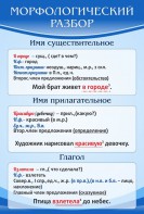 Стенд "Морфологический разбор" - fgospostavki.ru - Киров