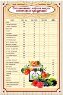 Стенд "Соотношение меры и массы" - fgospostavki.ru - Киров