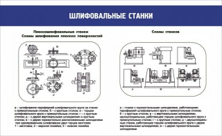 Стенд "Шлифовальные станки" - fgospostavki.ru - Киров
