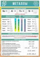 Стенд "Металлы" - fgospostavki.ru - Киров