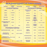 Стенд "Международная система единиц" - fgospostavki.ru - Киров