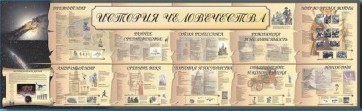 Настенное полотно "История человечества" (5000 х 1500 мм) - fgospostavki.ru - Киров