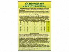 Стенды "Диаграммы и графики, отражающие статистические данные по экономике России и мира" - fgospostavki.ru - Киров