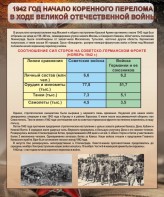 Стенд "1942 год. Начало перелома в ходе Великой Отечественной" - fgospostavki.ru - Киров