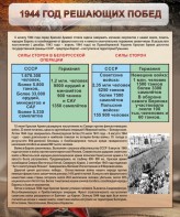 Стенд "1944 год решающих побед" - fgospostavki.ru - Киров