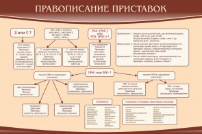 Стенд "Правописание приставок" Вариант 2 - fgospostavki.ru - Киров