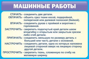 Стенд "Машинные работы" - fgospostavki.ru - Киров
