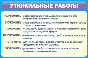 Стенд "Утюжильные работы" - fgospostavki.ru - Киров