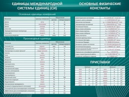 Стенд "Основные единицы величин" - fgospostavki.ru - Киров
