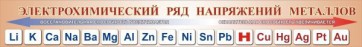 Стенд "Электрохимический ряд напряжений металлов" - fgospostavki.ru - Киров