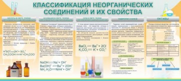 Стенд "Классификация неорганических соединений и их свойства" - fgospostavki.ru - Киров