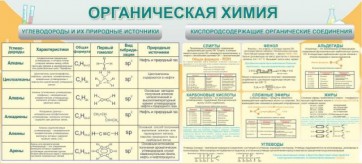 Стенд "Органическая химия" - fgospostavki.ru - Киров