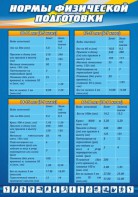 Стенд "Нормы физической подготовки" Вариант 1 - fgospostavki.ru - Киров