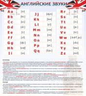 Стенд "Английский алфавит и английские звуки" - fgospostavki.ru - Киров