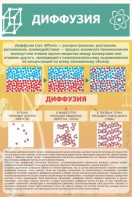 Стенд "Диффузия" - fgospostavki.ru - Киров