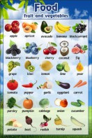 Стенд "Фрукты, овощи" - fgospostavki.ru - Киров