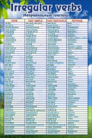 Стенд "Неправильные глаголы" - fgospostavki.ru - Киров