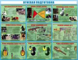 Стенд "Огневая подготовка" Вариант 4 - fgospostavki.ru - Киров