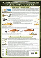 Стенд "Основные правила стрельбы из стрелкового оружия" - fgospostavki.ru - Киров