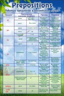 Таблица предлогов в английском языке - fgospostavki.ru - Киров