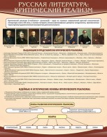 Стенд "Критический реализм" - fgospostavki.ru - Киров